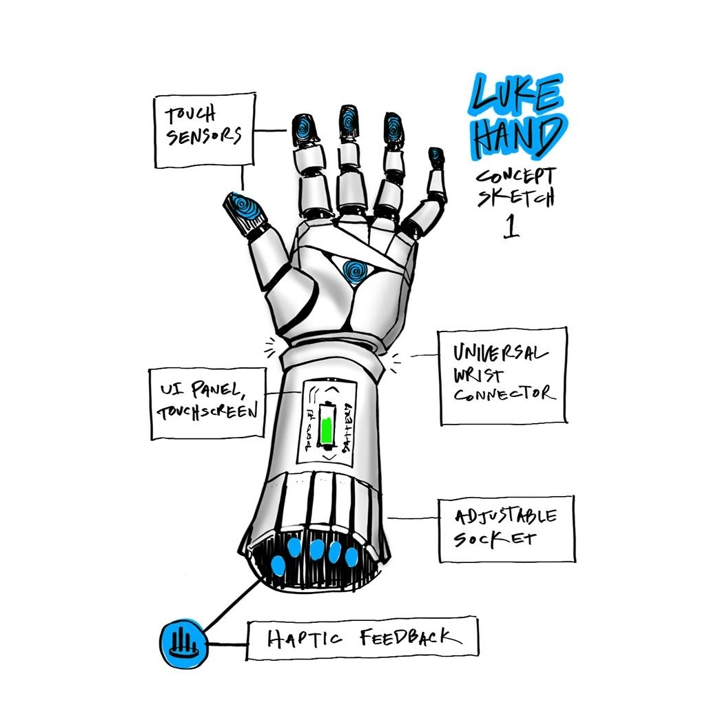 The Luke Hand Project: From Disabled to Super-Abled — Autodesk